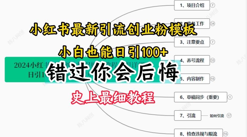 2024小红书引流创业粉史上最细教程，手把手教你引流【揭秘】网赚库-项目库-轻创网-中创网-福缘网-冒泡网-资源之家-魔方项目库网赚库