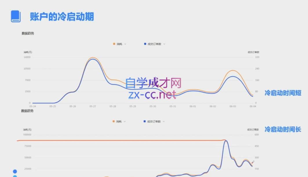 柯南·信息流效果提升训练营(更新12月)网赚库-项目库-轻创网-中创网-福缘网-冒泡网-资源之家-魔方项目库网赚库