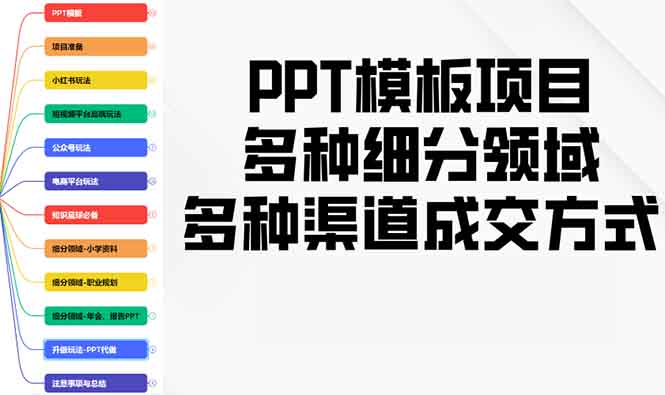PPT模板项目，多种细分领域，多种渠道成交方式，实操教学网赚库-项目库-轻创网-中创网-福缘网-冒泡网-资源之家-魔方项目库网赚库